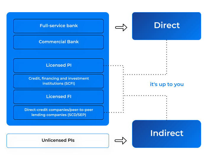 Instant payments